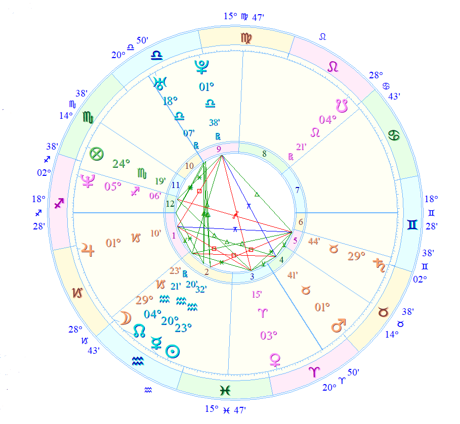 Astrowiel